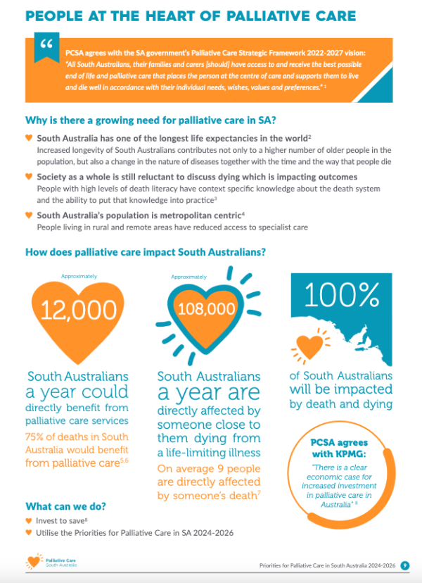 Priorities for Palliative Care in SA - Palliative Care SA