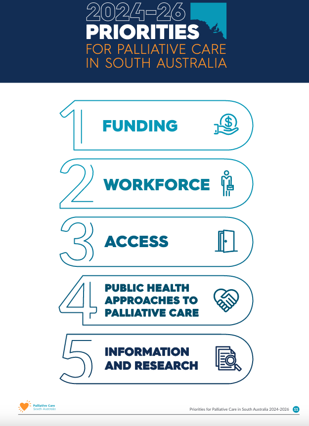 Priorities for Palliative Care in SA - Palliative Care SA